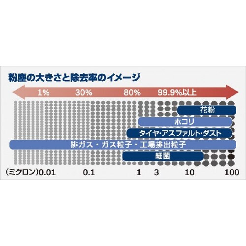 エアコンフィルター AP−N06