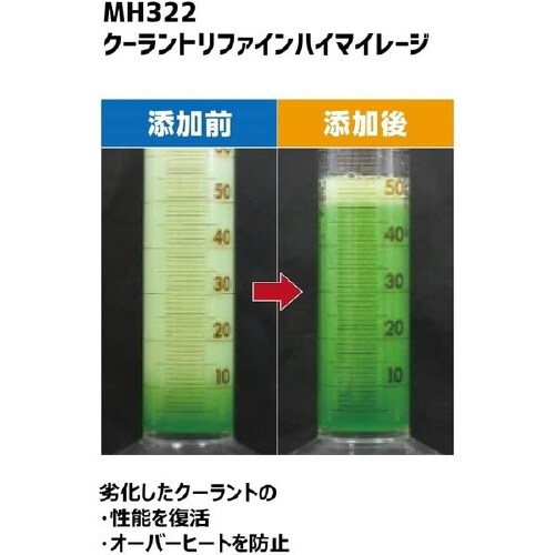 クーラント性能復活剤 MH322