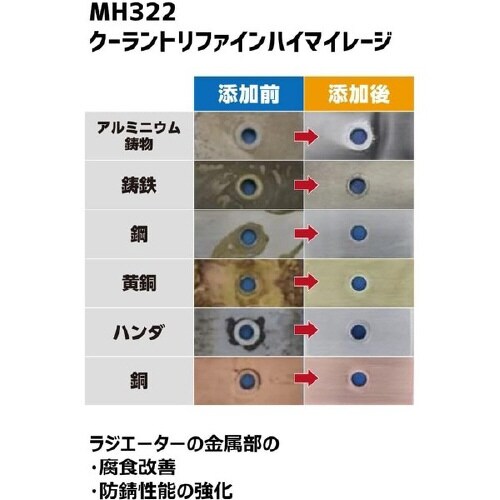 クーラント性能復活剤 MH322