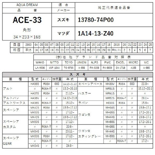 エアフィルター AD−ACE−33