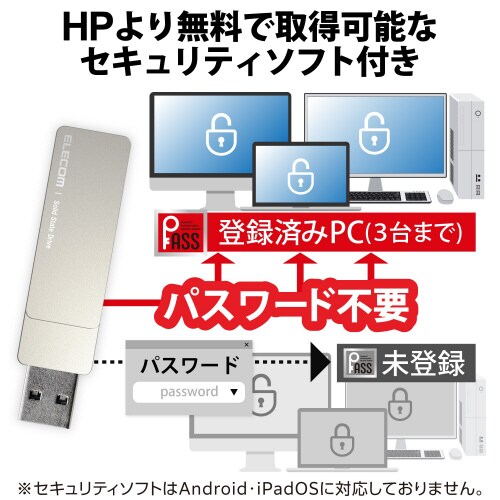 外付SSD 250GB USBメモリ型 シルバー