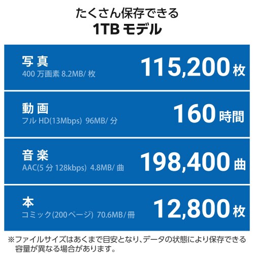 外付SSD 1TB 600MB/秒 ブラック
