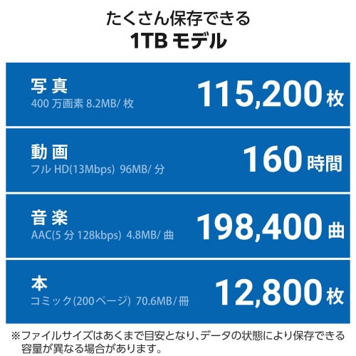 外付SSD 1TB 420MB/秒 ブラック