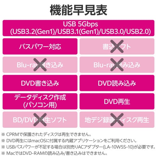 外付け DVDドライブ USB3.2 グレー