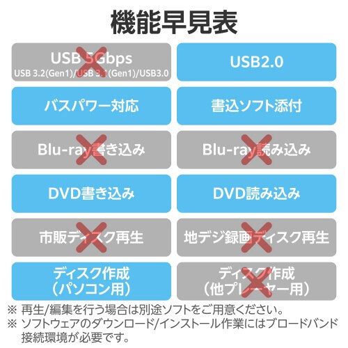 外付けDVDドライブ 書込み/再生 ホワイト