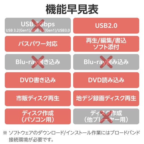 外付けDVDドライブ 書込み/再生/編集 ブラック