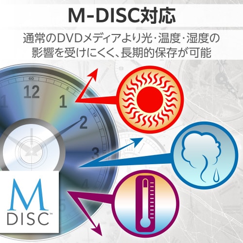 外付けDVDドライブ 書込み/再生/編集 ホワイト