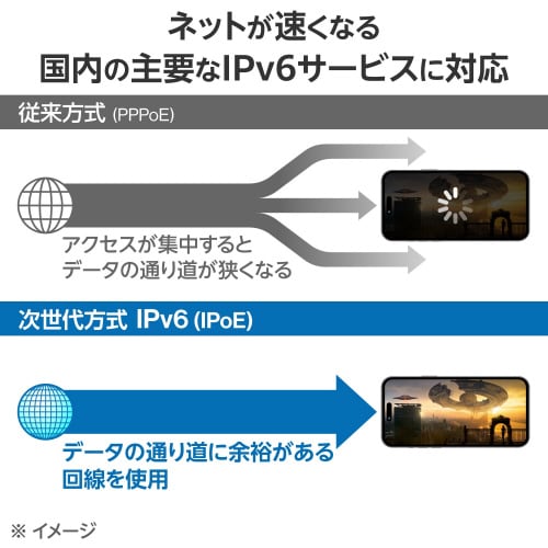 WiFiルーター 親機 Wi−Fi6 中継器 黒