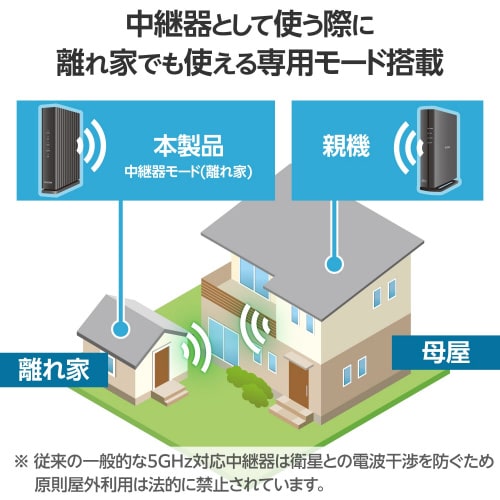 WiFiルーター 親機 Wi−Fi6 中継器 黒