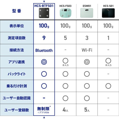 体重計 体組成計 Bluetooth ブラック