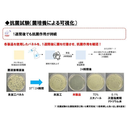 抗菌持続アルコールスプレー コバガード 5L