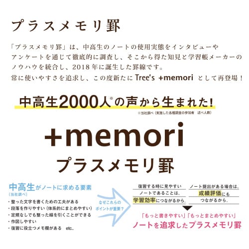 ノートTreesB5PメモリB罫ブルー×10