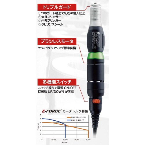 標準セット 40 φ3.0 230V スイッチ付