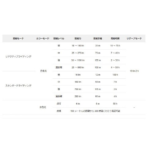 プロ ヘッドライト 黒/黄 1100ルーメン