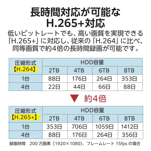 4ch対応ネットワークレコーダー 4TB ブラック