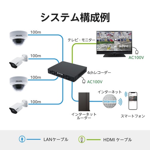 4ch対応ネットワークレコーダー 6TB ブラック