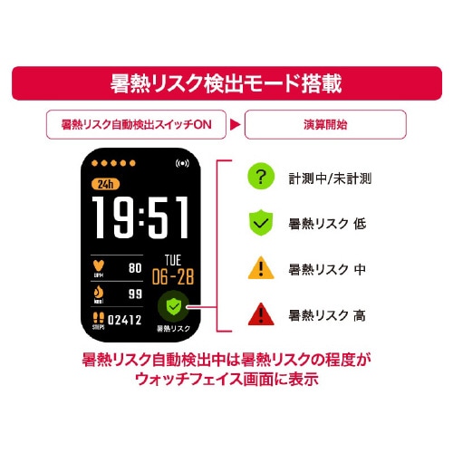 スマートバンド aiwa band