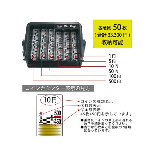 折りたたみ式ミニレジ