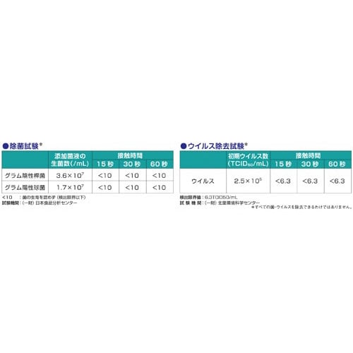 メディプロ ジアフォームクリーナー1000