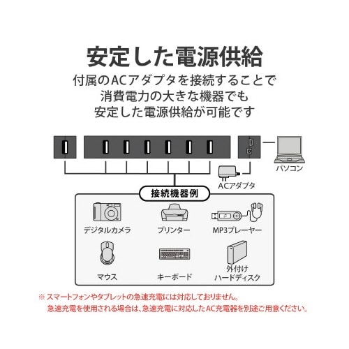 USB2.0ハブ セルフ&バスパワー 7ポート 黒
