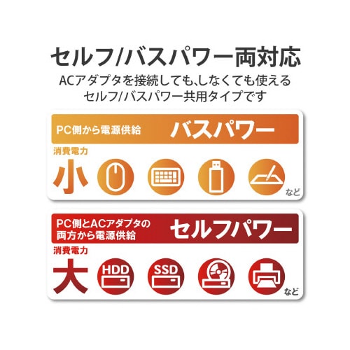 USB2.0ハブ セルフ&バスパワー 7ポート 黒