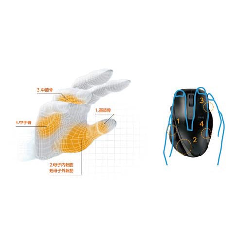 無線ブルーLEDマウス 握りの極み ブラック