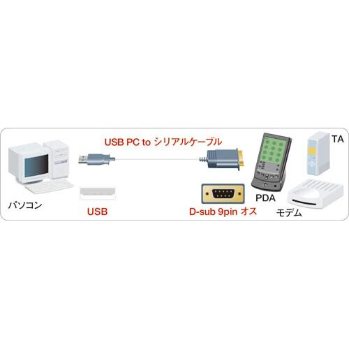 USBtoシリアルケーブル グラファイト 0.5m