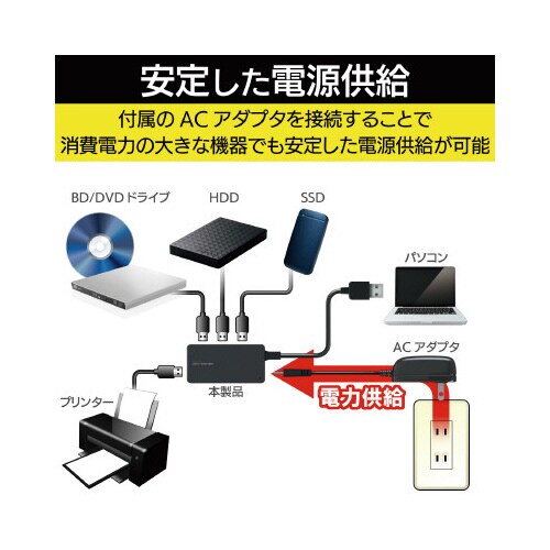 USB3.0ハブ セルフ&バスパワー 4ポート 黒