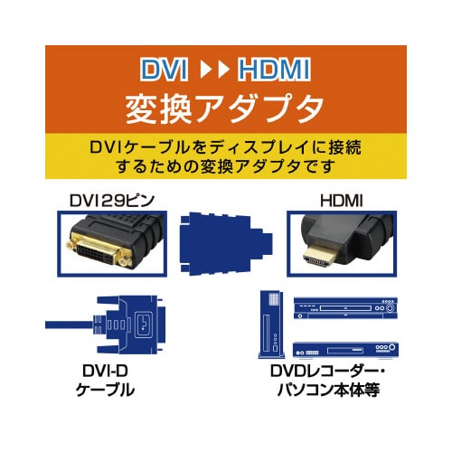 DVIーHDMI変換アダプタ