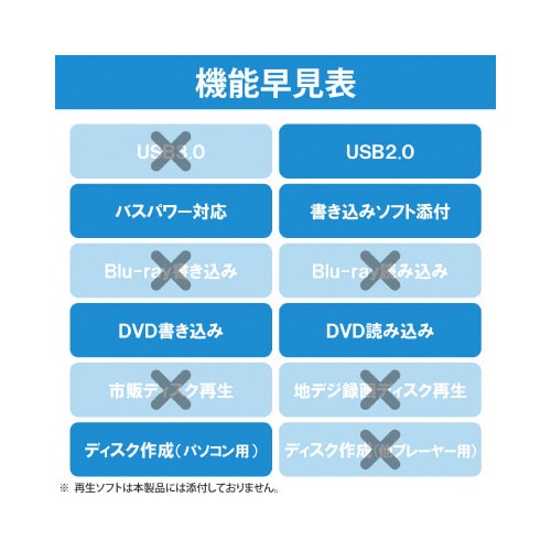 DVDドライブ 書込ソフト付き 黒