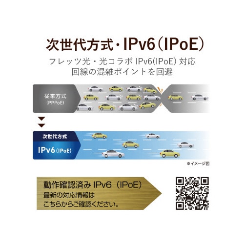 11ac1733+800Mbps無線LANルーター