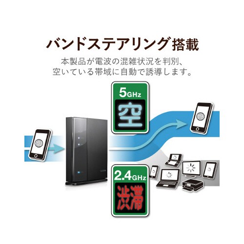 11ac1733+800Mbps無線LANルーター