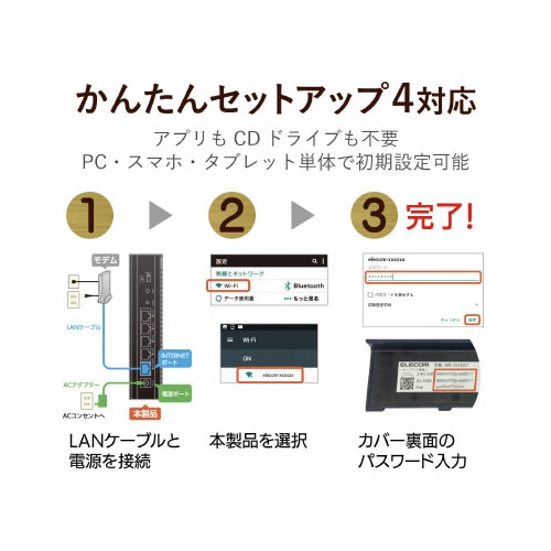 11ac1733+800Mbps無線LANルーター