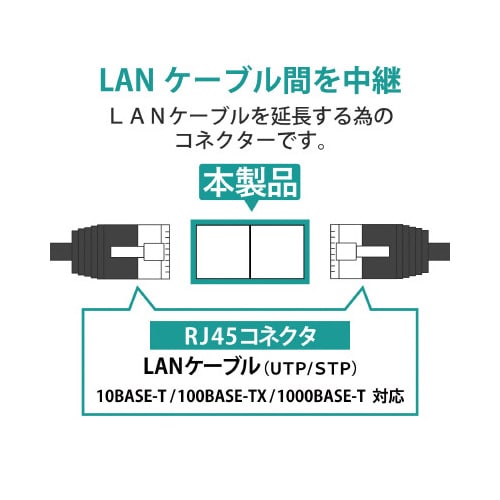 RJ45延長コネクタ CAT5e