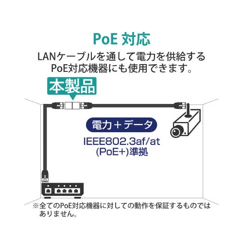 RJ45延長コネクタ CAT5e