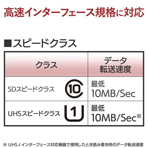 microSDカード 車載用 UHS−I 64GB