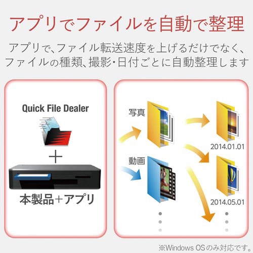 カードリーダー USB3.0対応 ソフト付き