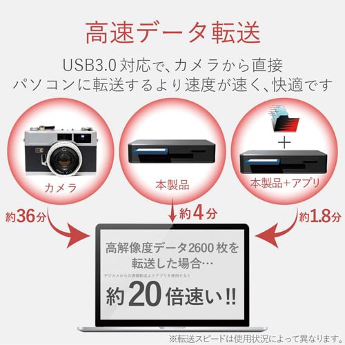 カードリーダー USB3.0対応 ソフト付き