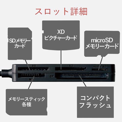 カードリーダー USB3.0対応 ソフト付き