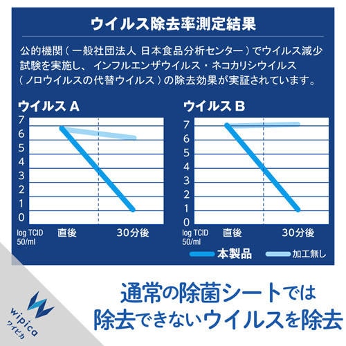 除菌ウェットティッシュ 詰替 70枚
