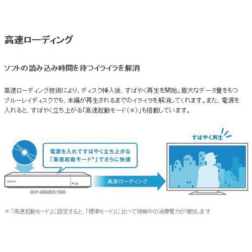 ブルーレイ/DVDプレーヤー BDP−S1500