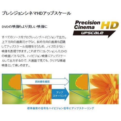 ブルーレイ/DVDプレーヤー BDP−S1500