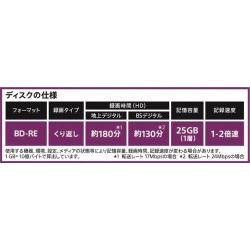 BD−RE録画用 25GB 2倍速 20枚SP