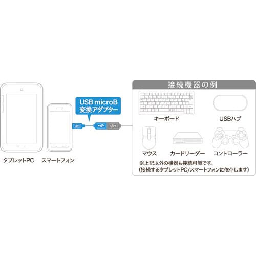 USBマイクロ BtoA 変換アダプター