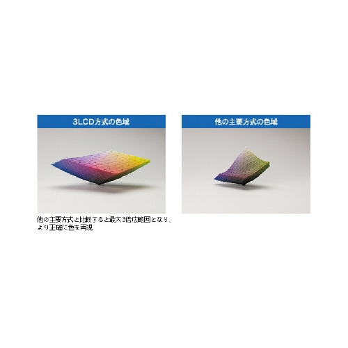 液晶プロジェクター EB−E01