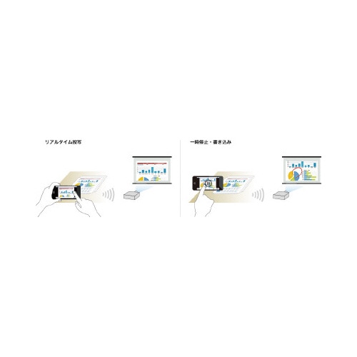 液晶プロジェクター EB−W06
