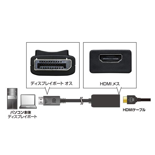 DisplayPort−HDMI変換アダプタ