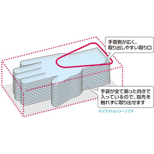 カウネット 衛生的に取り出せるニトリル手袋 粉無｜カウネット