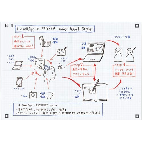ノートブックCamiAppA5(見開きA4)40枚