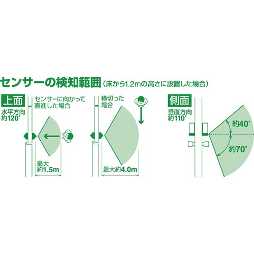 扉につけるお知らせライト(無線タイプ) 緑